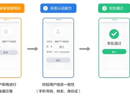 代收手机验证码的软件是什么软件呀的简单介绍