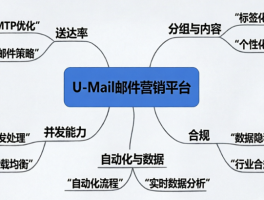 企业群发短信软件
