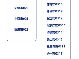 短信报警的电话
