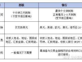 注册账号汇款和境内汇款一样吗安全吗可靠吗知乎的简单介绍