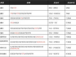 腾讯云短信验证码费用多少钱一张