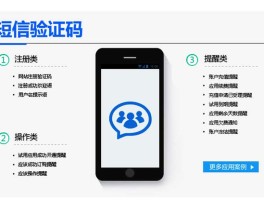 包含云短信平台验证码怎么获取手机号码的词条