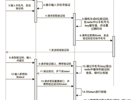 怎么样获取短信验证码