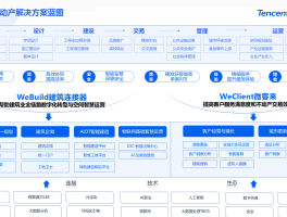 腾讯云短信发送失败原因分析报告