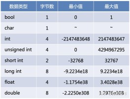 短信验证码属于哪个级别的数据类型呢怎么填